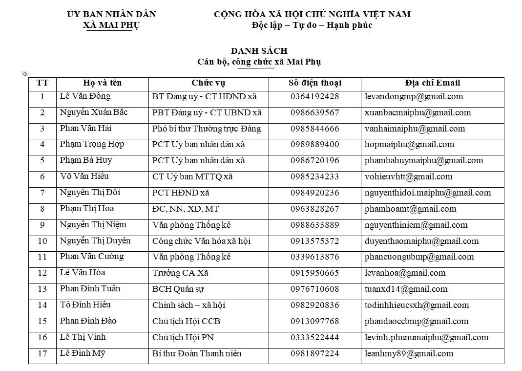 THÔNG TIN CÁN BỘ, CÔNG CHỨC XÃ MAI PHỤ